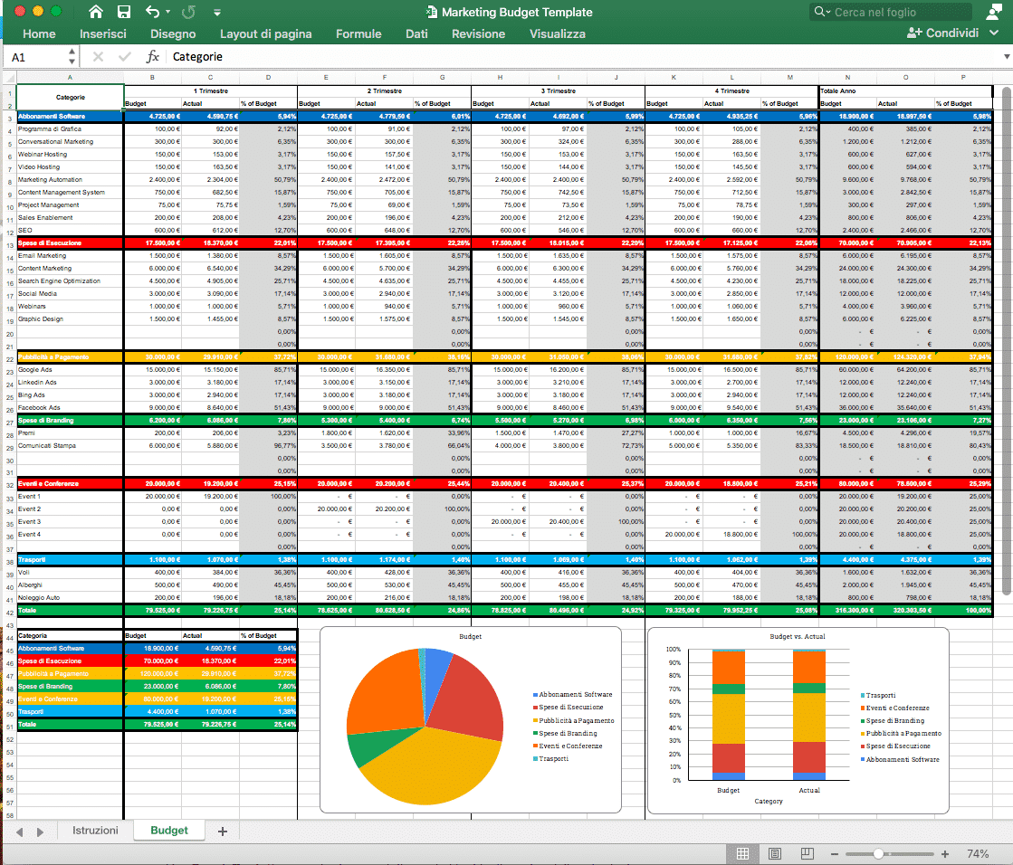 Template Budget Pubblicitario 1